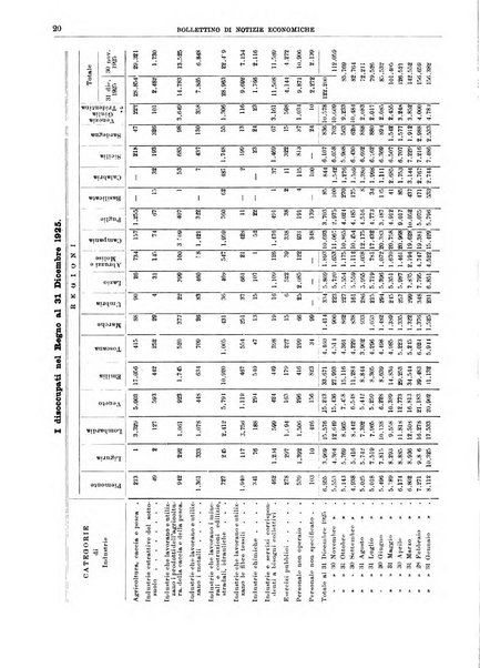 Bollettino di notizie economiche