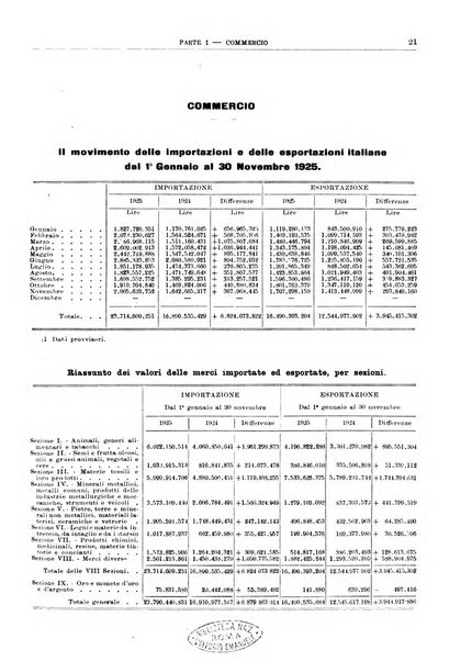 Bollettino di notizie economiche