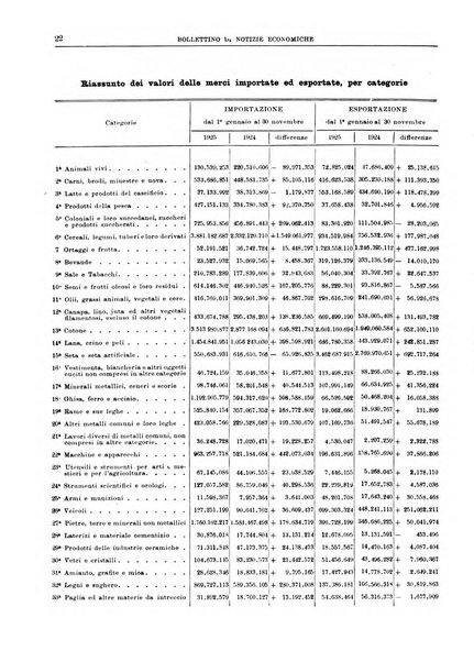 Bollettino di notizie economiche