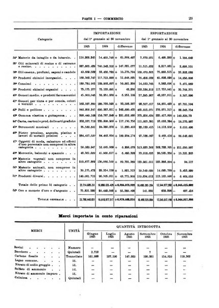 Bollettino di notizie economiche