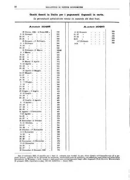 Bollettino di notizie economiche