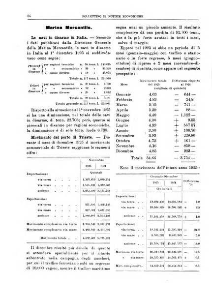 Bollettino di notizie economiche