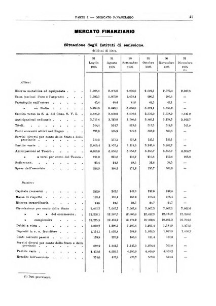 Bollettino di notizie economiche