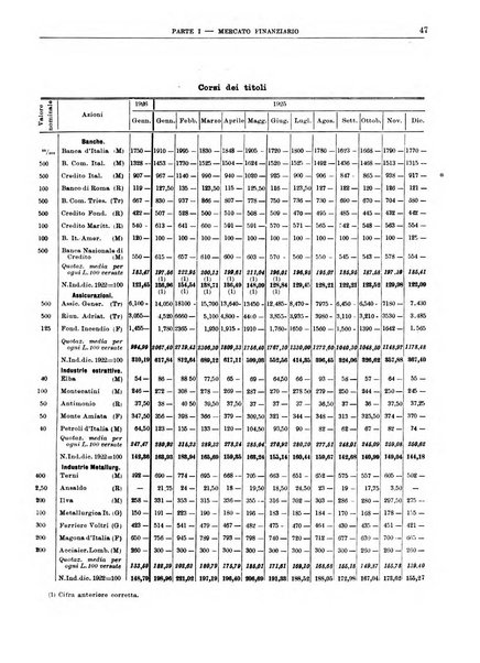 Bollettino di notizie economiche