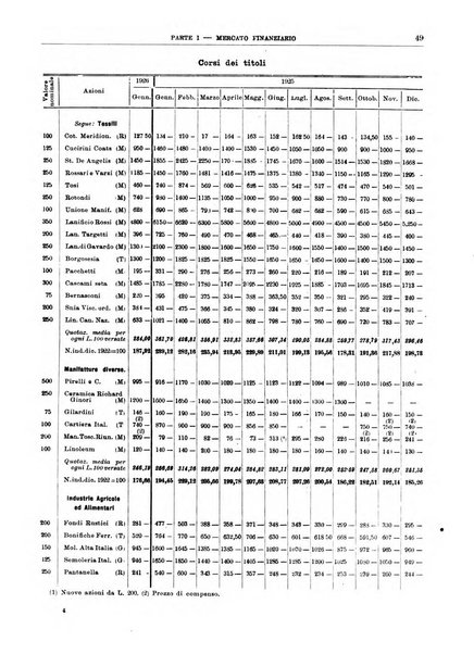 Bollettino di notizie economiche