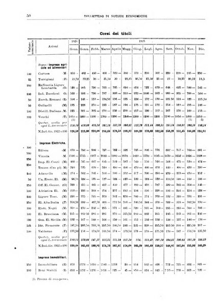 Bollettino di notizie economiche