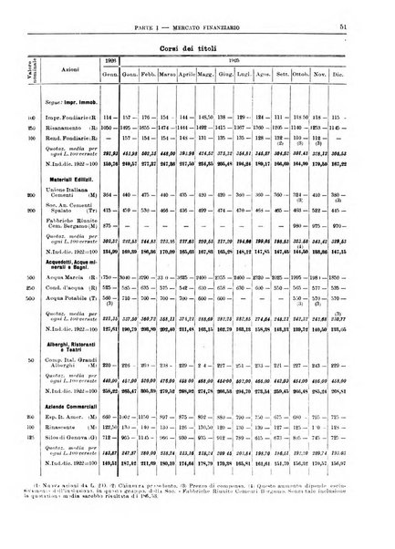 Bollettino di notizie economiche