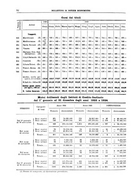 Bollettino di notizie economiche