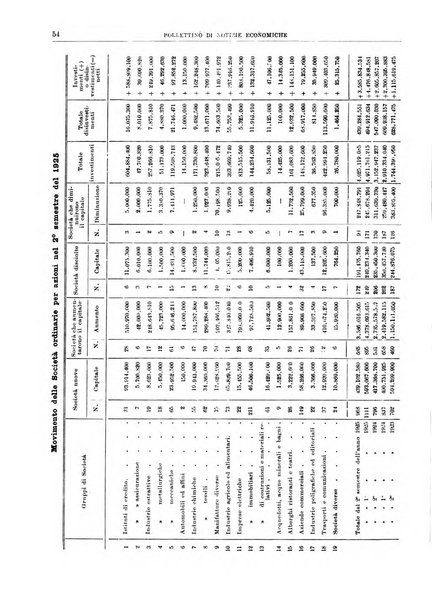 Bollettino di notizie economiche