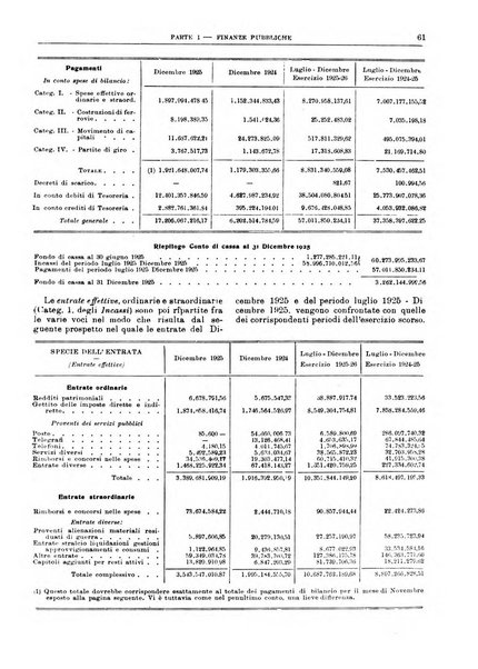 Bollettino di notizie economiche