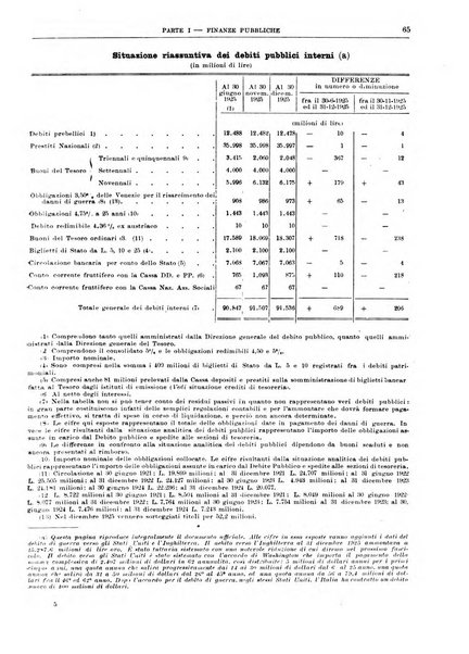 Bollettino di notizie economiche