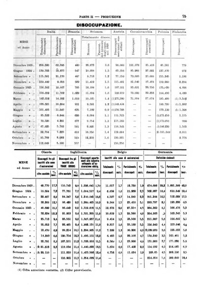 Bollettino di notizie economiche