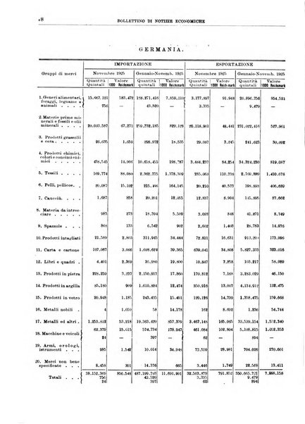 Bollettino di notizie economiche