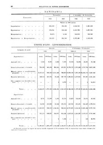 Bollettino di notizie economiche