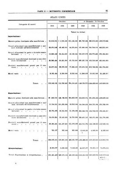 Bollettino di notizie economiche