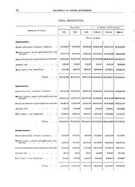 Bollettino di notizie economiche