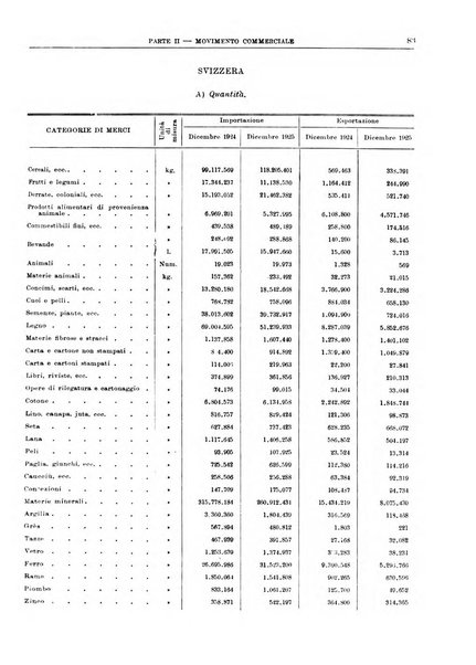 Bollettino di notizie economiche