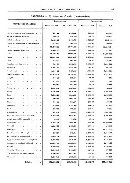 Bollettino di notizie economiche