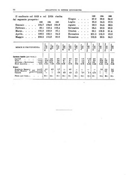 Bollettino di notizie economiche