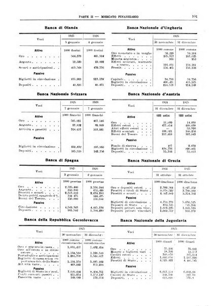 Bollettino di notizie economiche