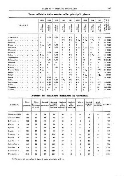 Bollettino di notizie economiche