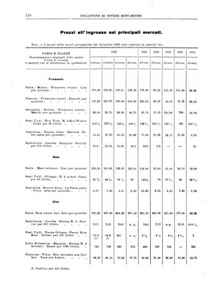 Bollettino di notizie economiche