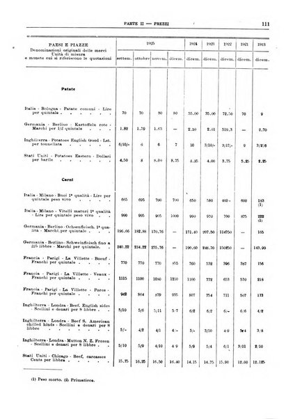 Bollettino di notizie economiche