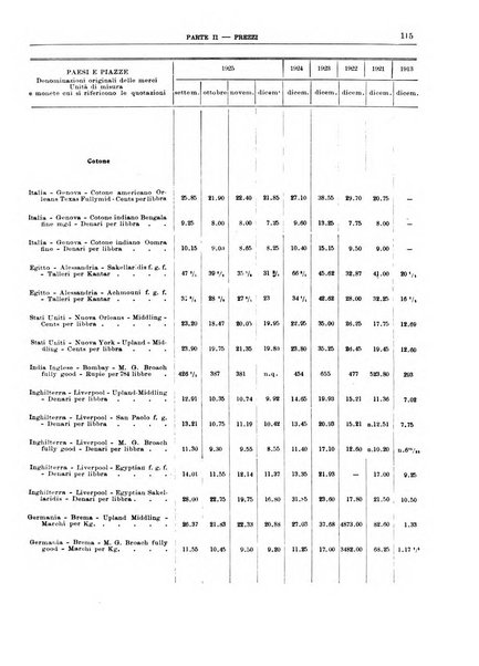 Bollettino di notizie economiche