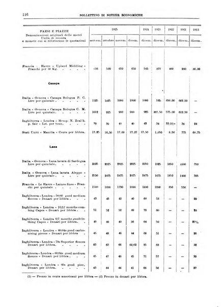 Bollettino di notizie economiche