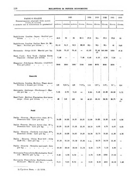 Bollettino di notizie economiche