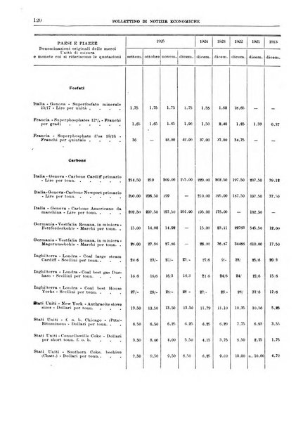 Bollettino di notizie economiche