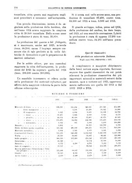 Bollettino di notizie economiche