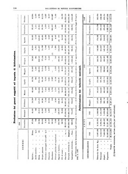 Bollettino di notizie economiche