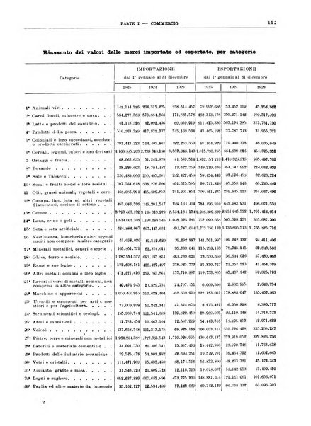 Bollettino di notizie economiche