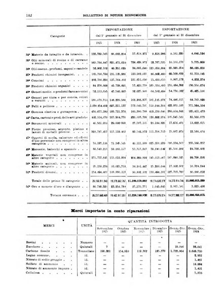 Bollettino di notizie economiche