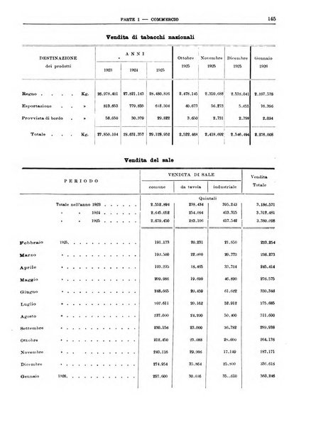 Bollettino di notizie economiche