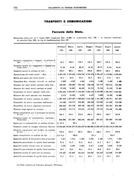 Bollettino di notizie economiche