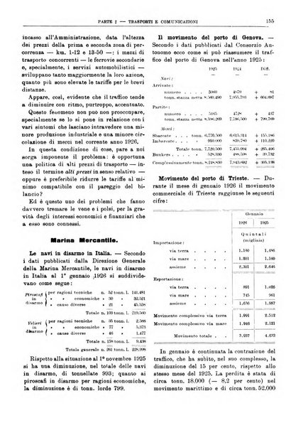 Bollettino di notizie economiche