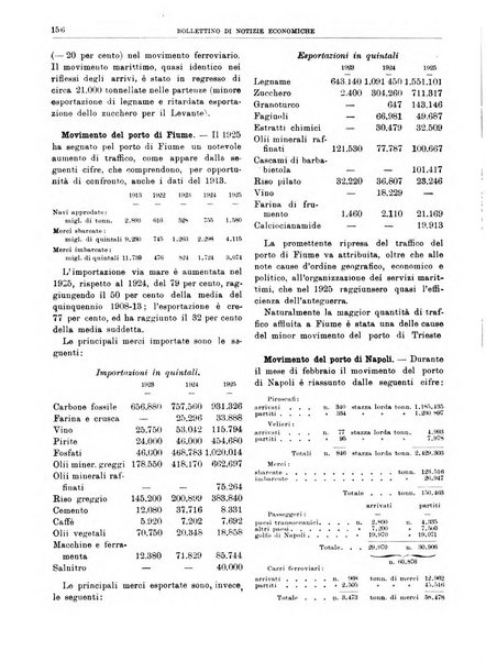 Bollettino di notizie economiche