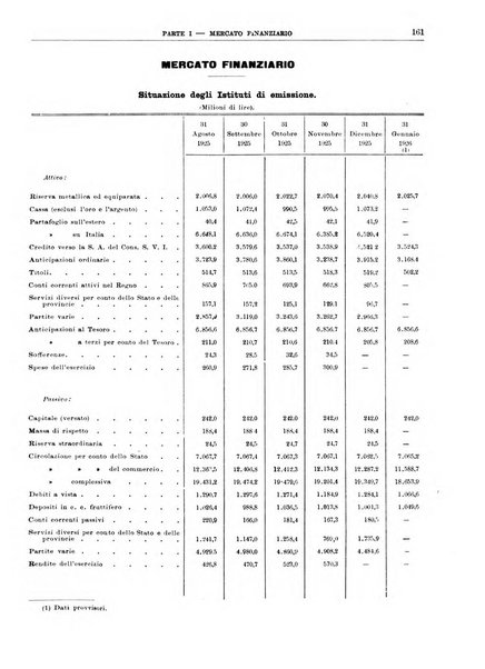 Bollettino di notizie economiche