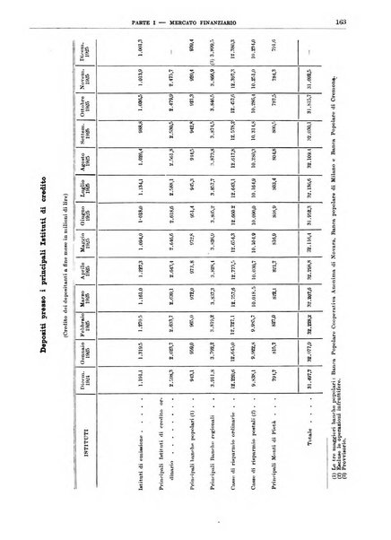 Bollettino di notizie economiche