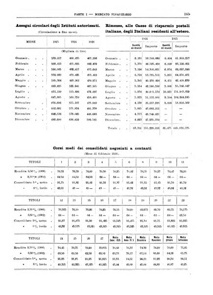 Bollettino di notizie economiche