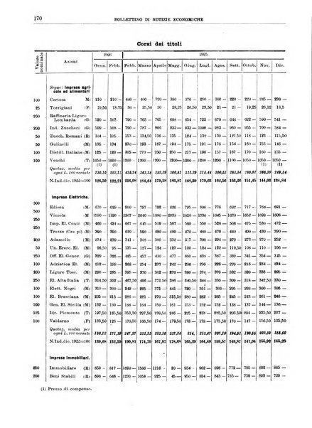 Bollettino di notizie economiche