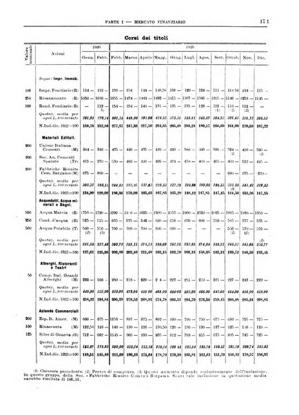 Bollettino di notizie economiche