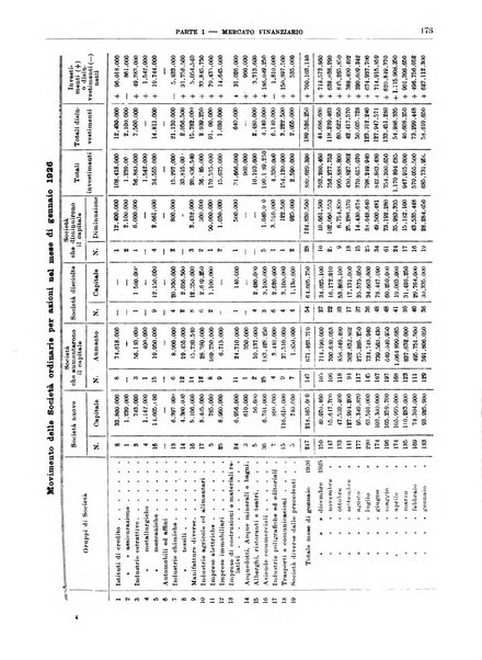 Bollettino di notizie economiche