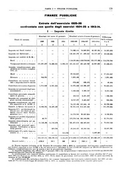 Bollettino di notizie economiche