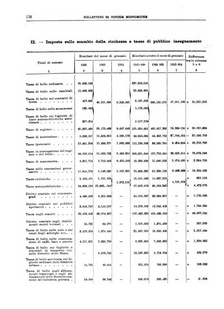 Bollettino di notizie economiche