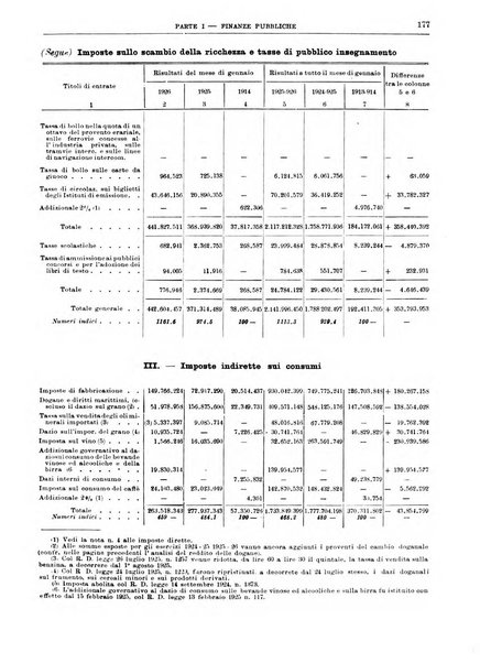 Bollettino di notizie economiche