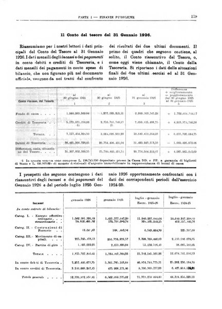 Bollettino di notizie economiche