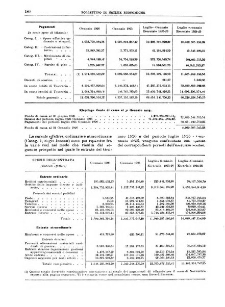 Bollettino di notizie economiche